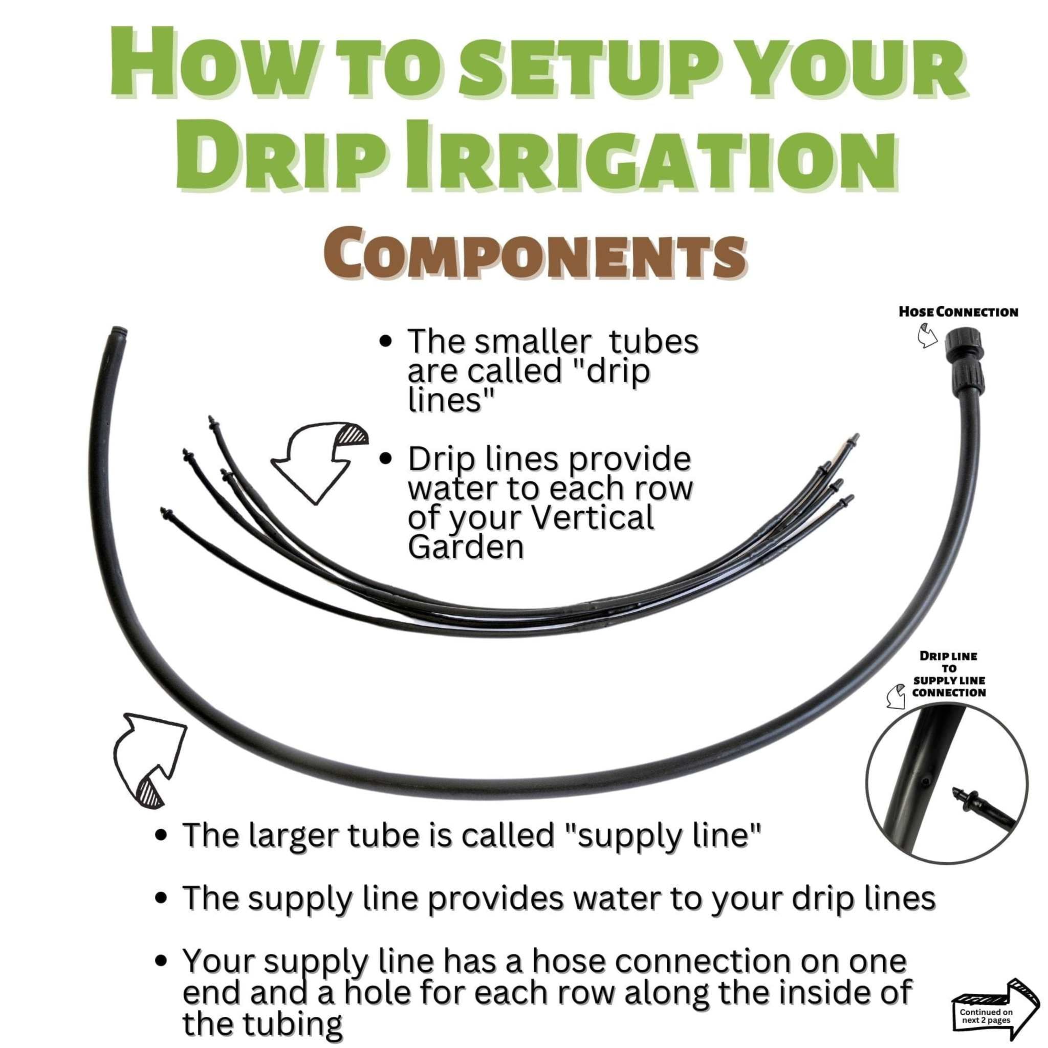 Varden™ Irrigation Parts Package